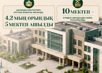 Ел өңірлерінде қандай нысандар іске қосылды