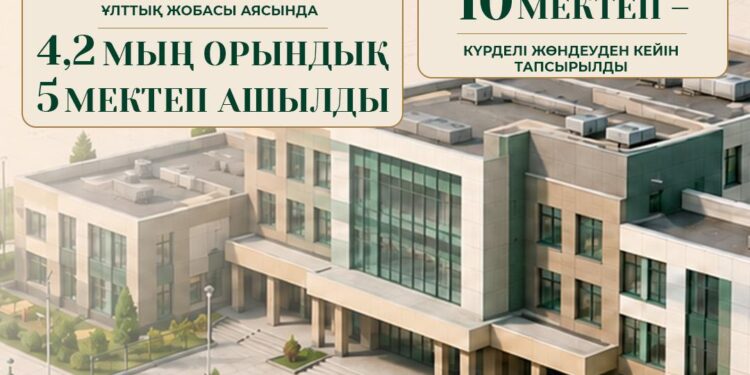 Ел өңірлерінде қандай нысандар іске қосылды